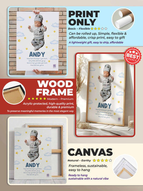 Personalized Baby Blessing Poster – Custom Name & Photo Christian Nursery Wall Art