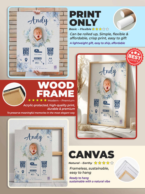 Floral Baby Birth Stats Poster – Personalized Newborn Print
