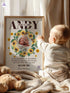 Personalized Sunflower Baby Poster – You Are My Sunshine Lyric Print – Custom Photo Keepsake
